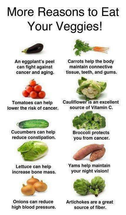 why-should-you-eat-veggies